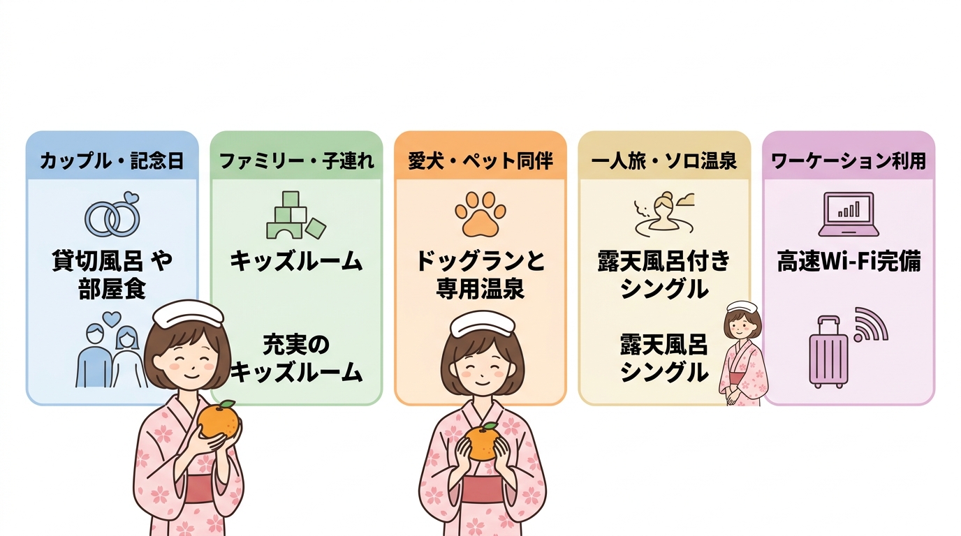 おすすめの利用シーン別選び方