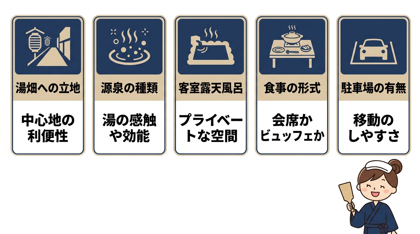理想の宿を見つけるための比較ポイント
