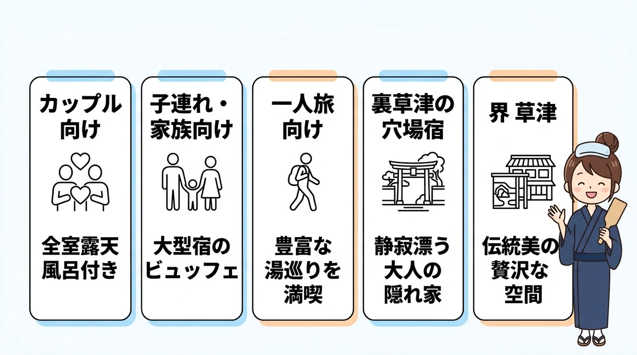 シーン別に最適な草津の宿を紹介