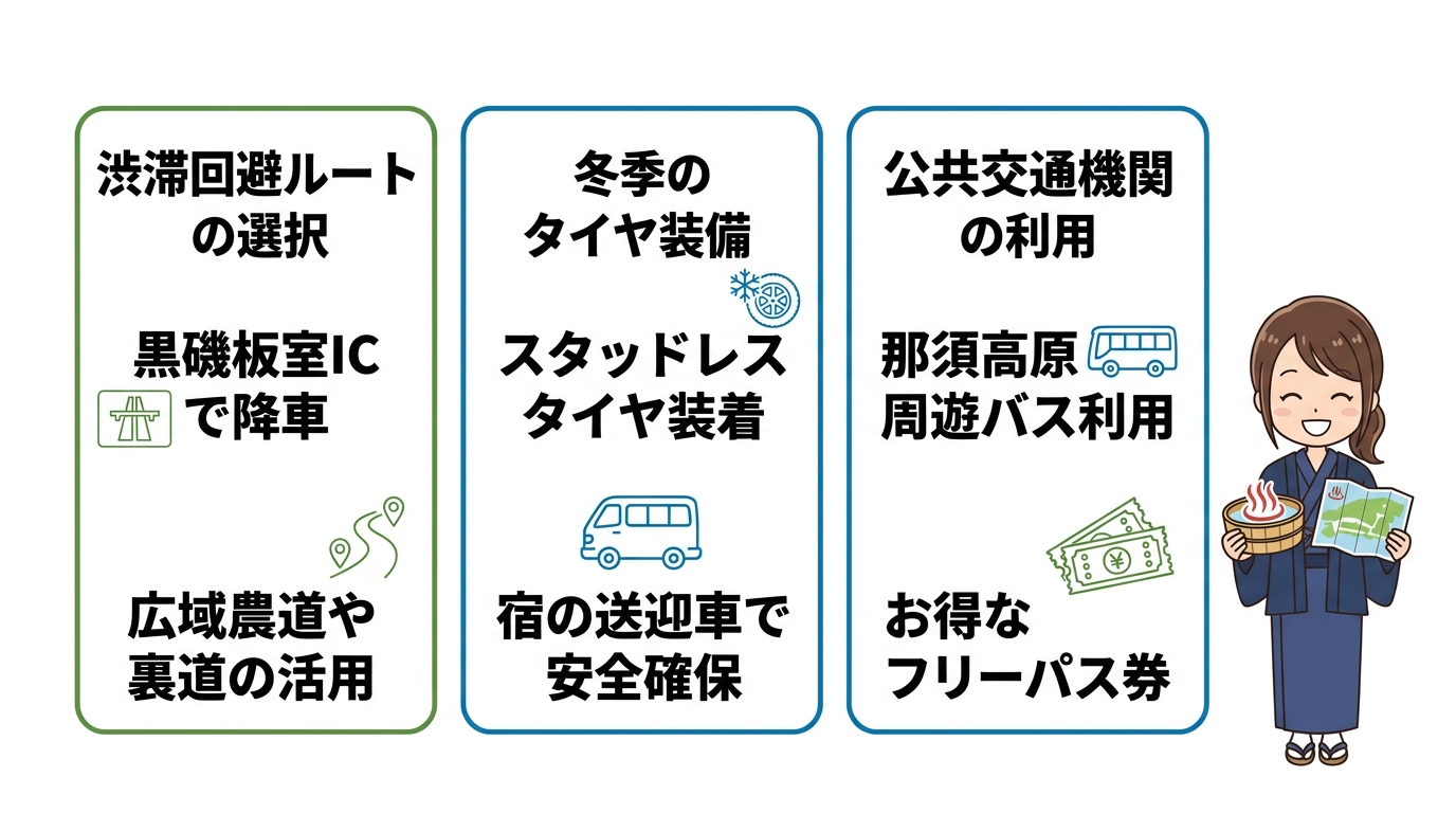 渋滞回避と冬季アクセスの注意点