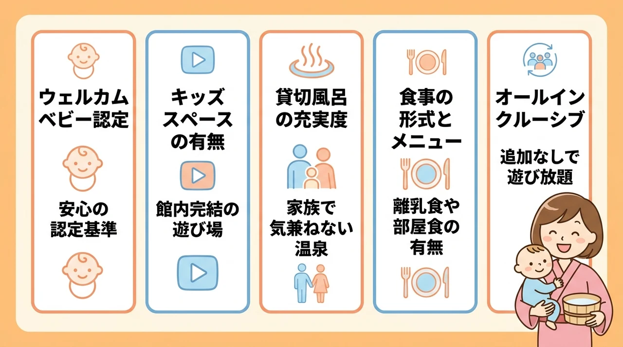 関東で子連れに人気の温泉宿を選ぶ5つの基準