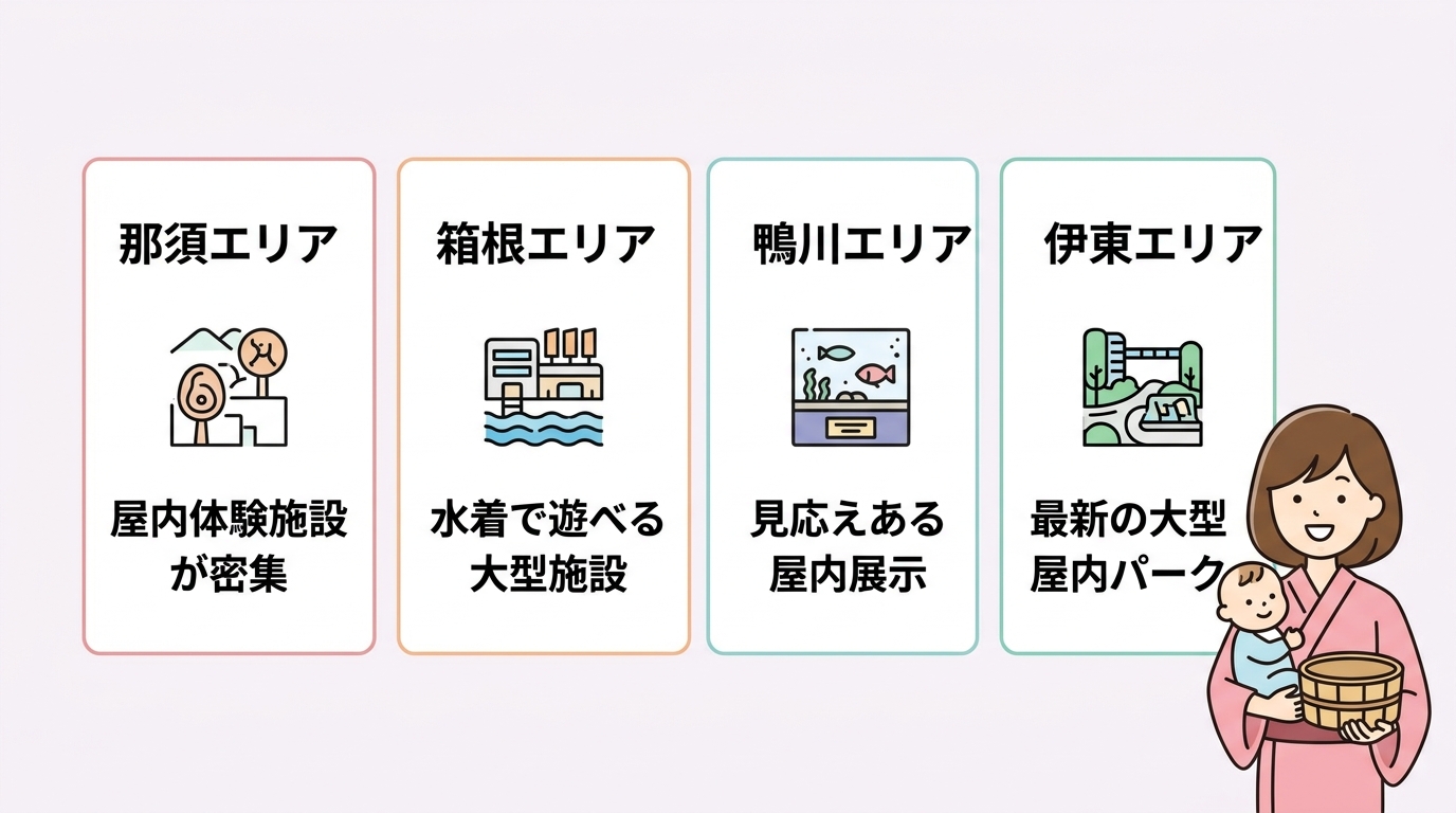 関東の温泉宿周辺にある雨の日遊びスポット