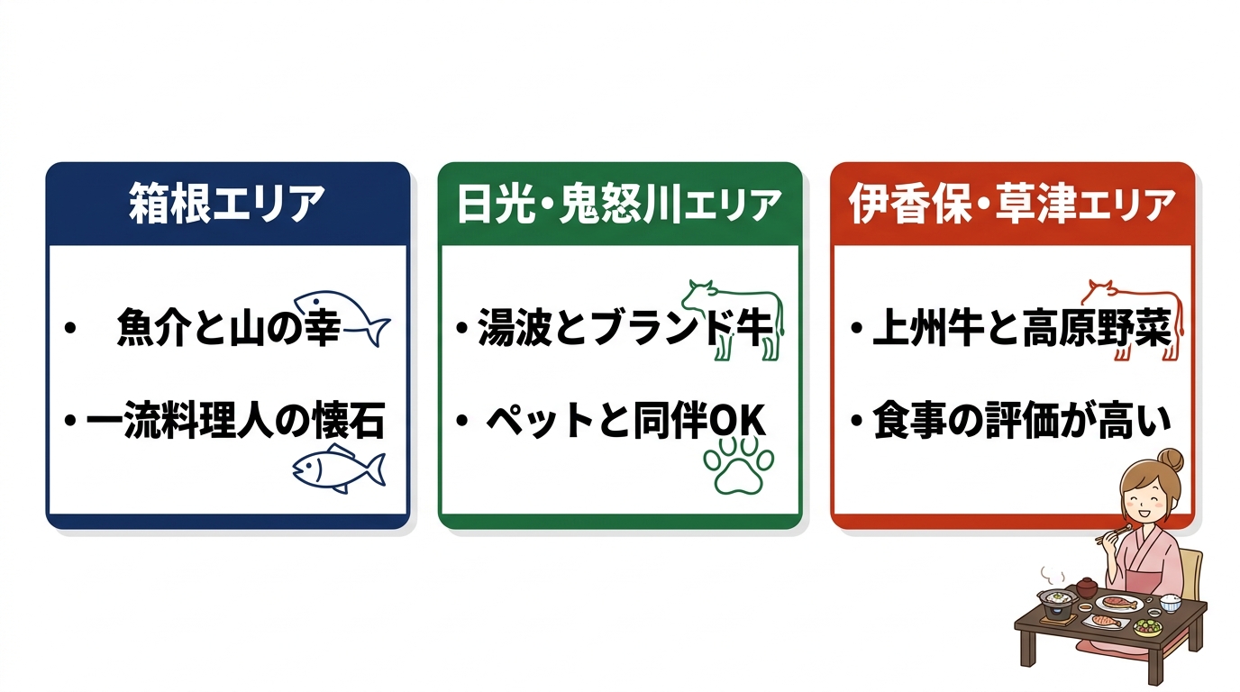 食事の質が高い関東のおすすめエリア3選