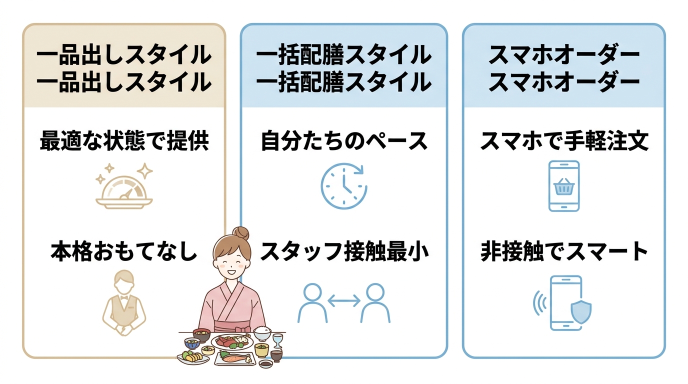 宿選びで確認すべき配膳スタイル