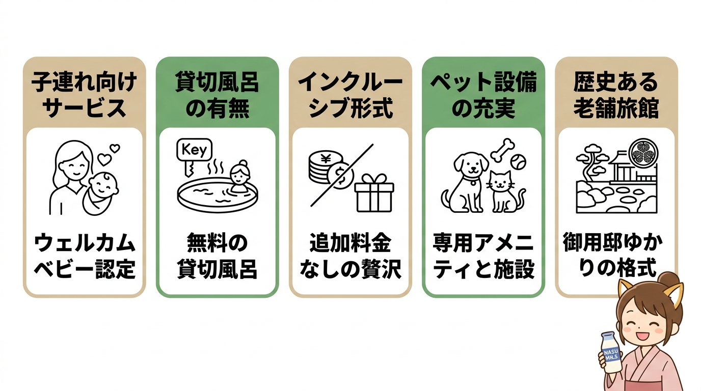 那須の温泉宿を目的別に選ぶ基準