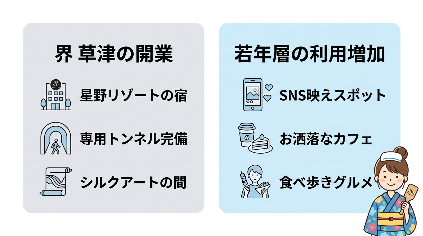 草津温泉の最新情報とトレンド