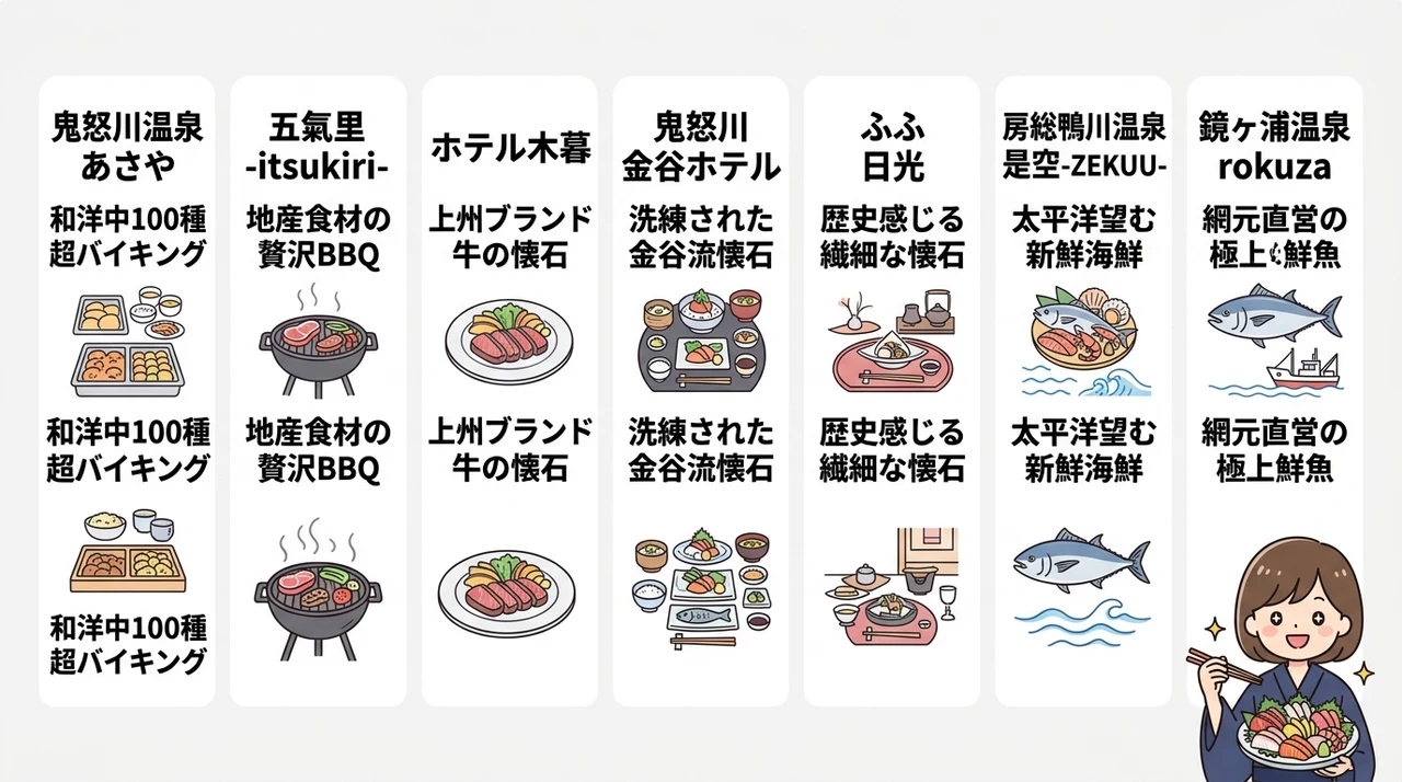食事が美味しい関東の温泉宿おすすめ7選