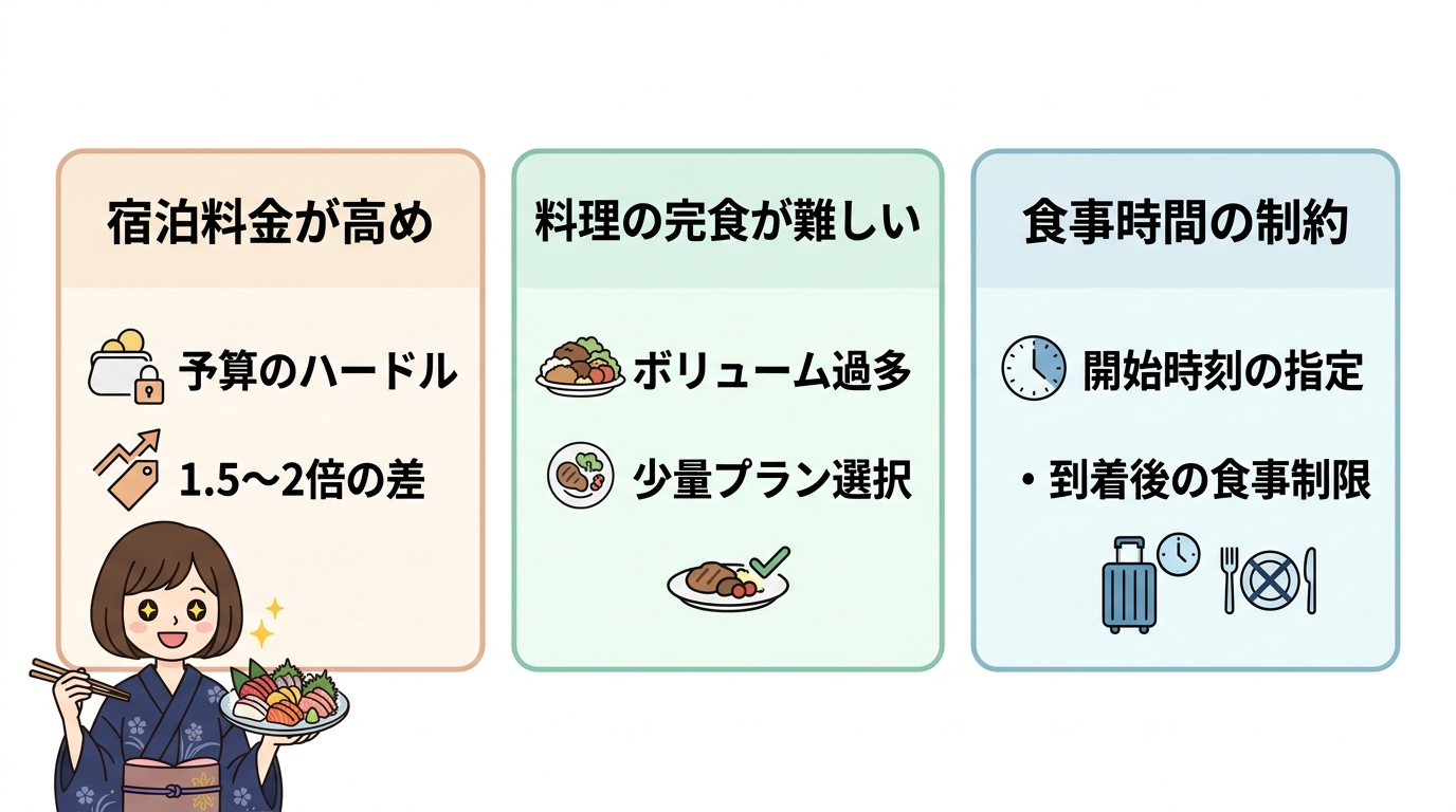 食事重視の宿におけるデメリット3つ