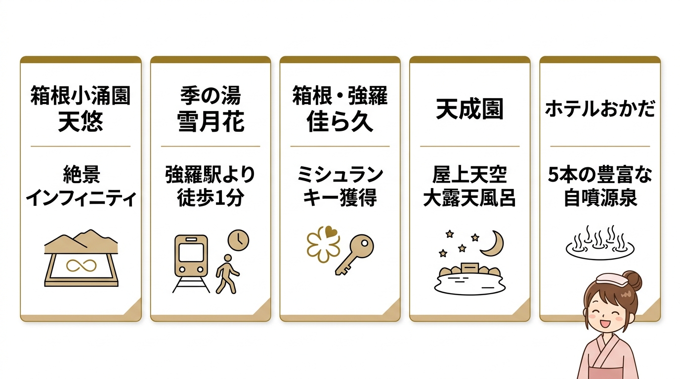 記念日に最適な箱根おすすめ露天風呂宿5選