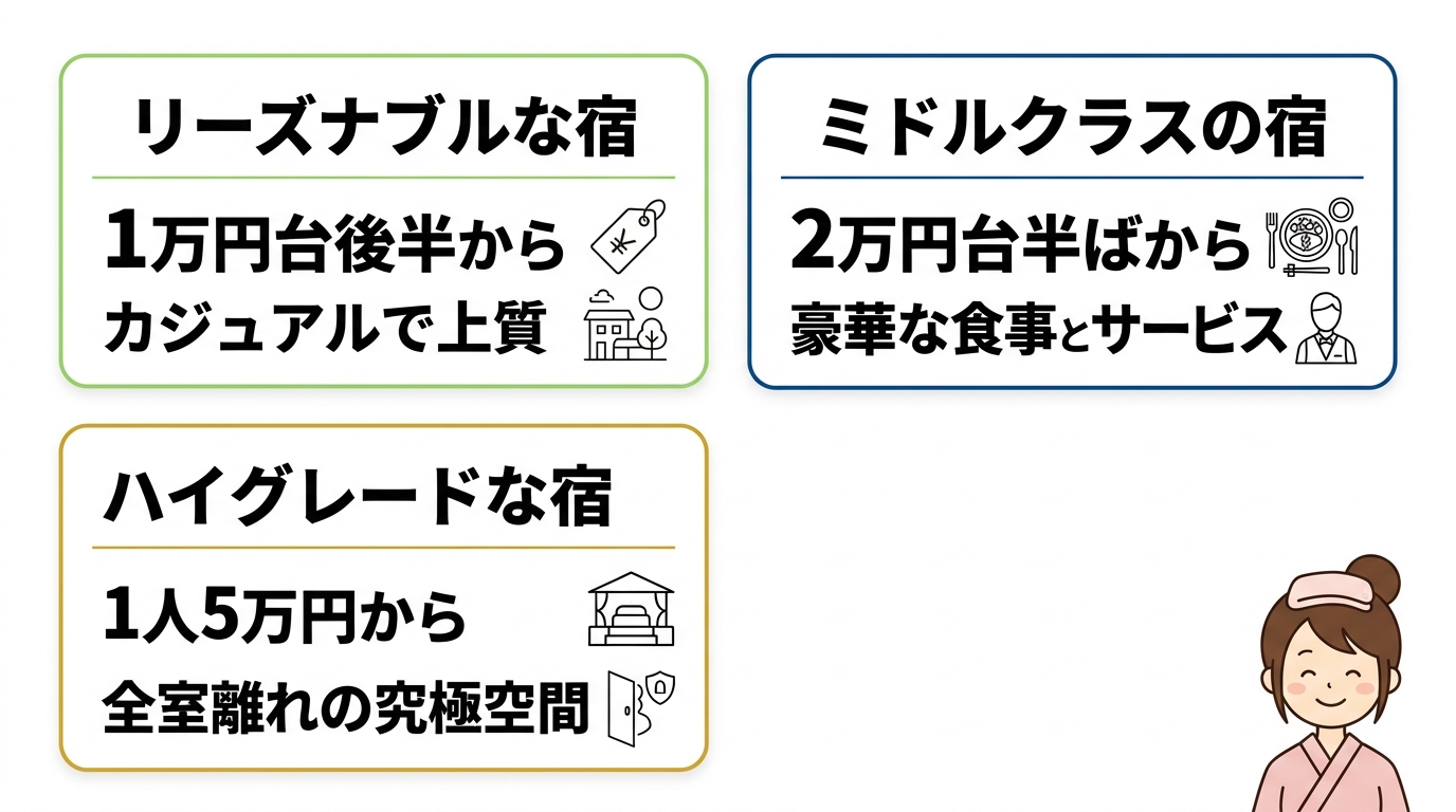 予算別で見る箱根の露天風呂付き客室