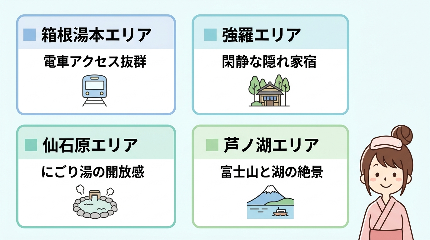 エリア別で選ぶ箱根の露天風呂人気宿