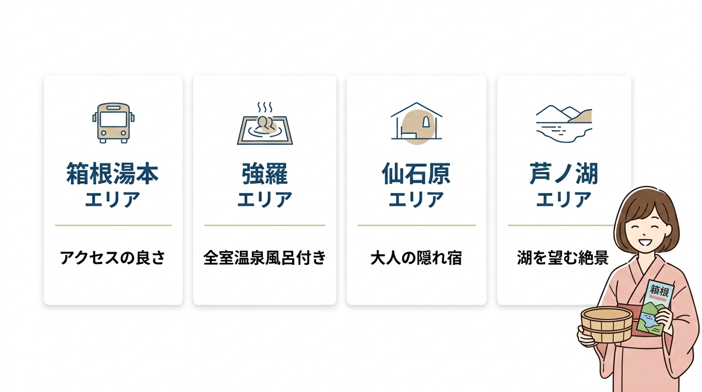 箱根カップル宿のエリア別おすすめ