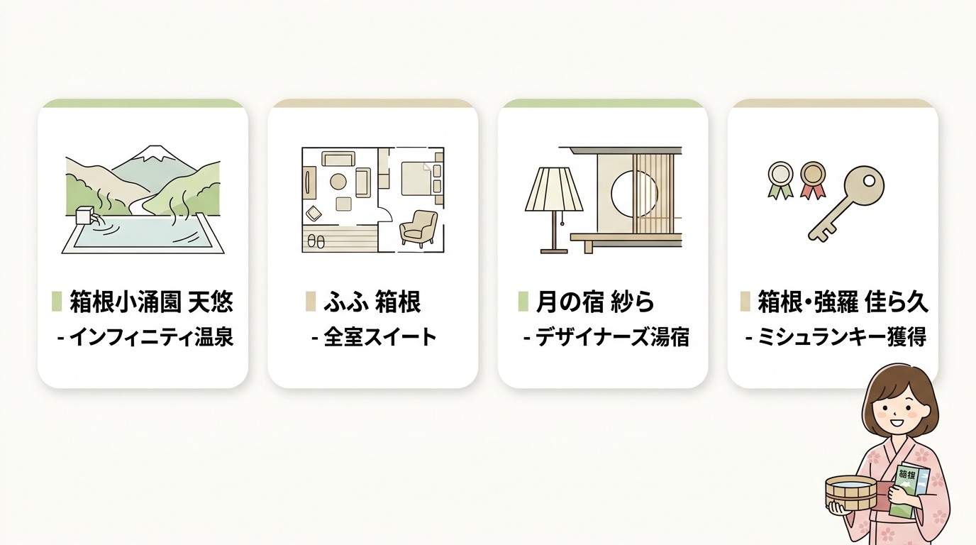 記念日を彩るサプライズ対応宿