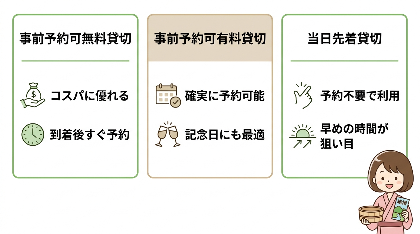 箱根の貸切風呂事前予約比較