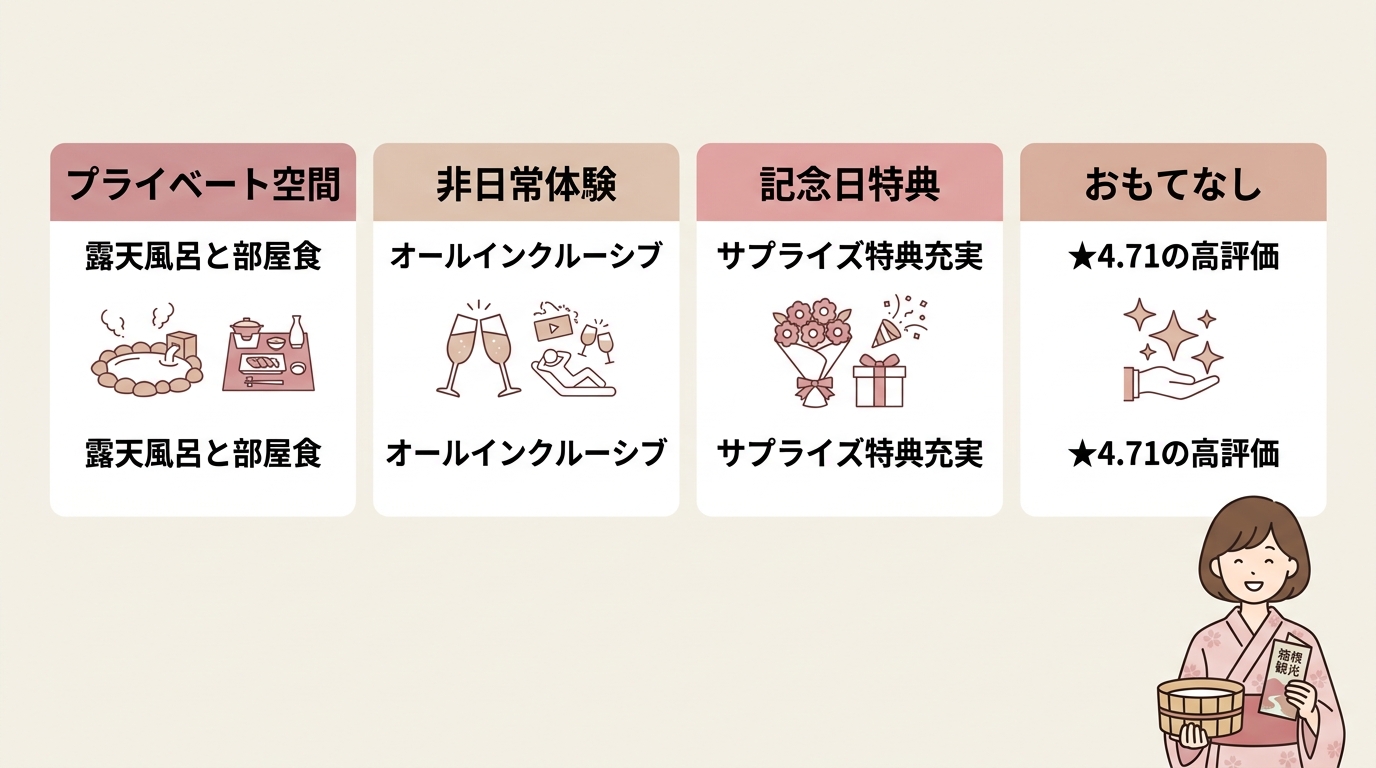 カップル宿のメリットと人気理由