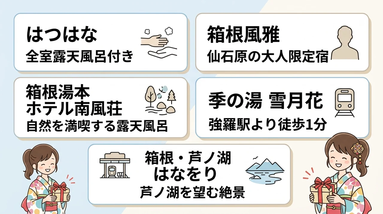 箱根記念日旅館おすすめ5選
