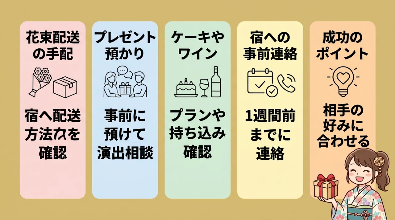 記念日サプライズ演出の相談方法