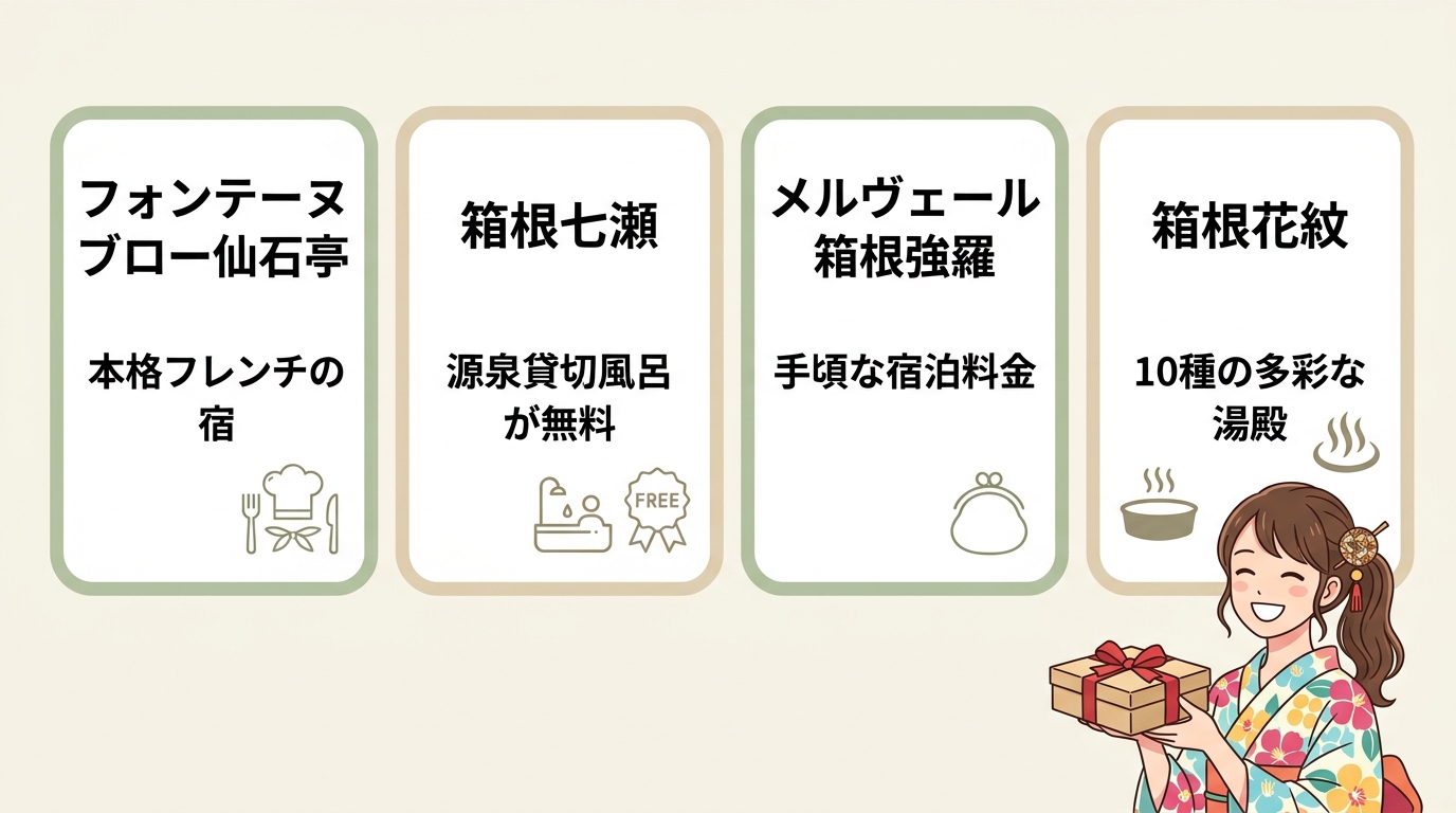 実際の口コミから見る人気旅館