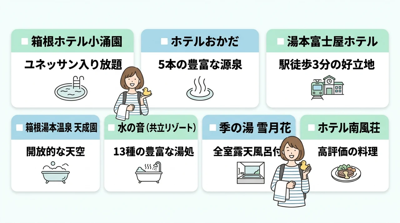 箱根子連れ宿のエリア別おすすめ宿