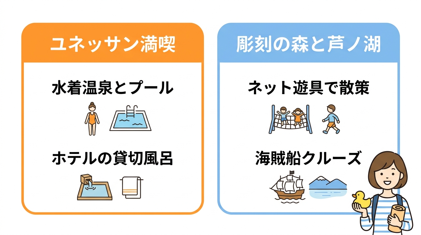 箱根子連れ旅行のモデルプラン