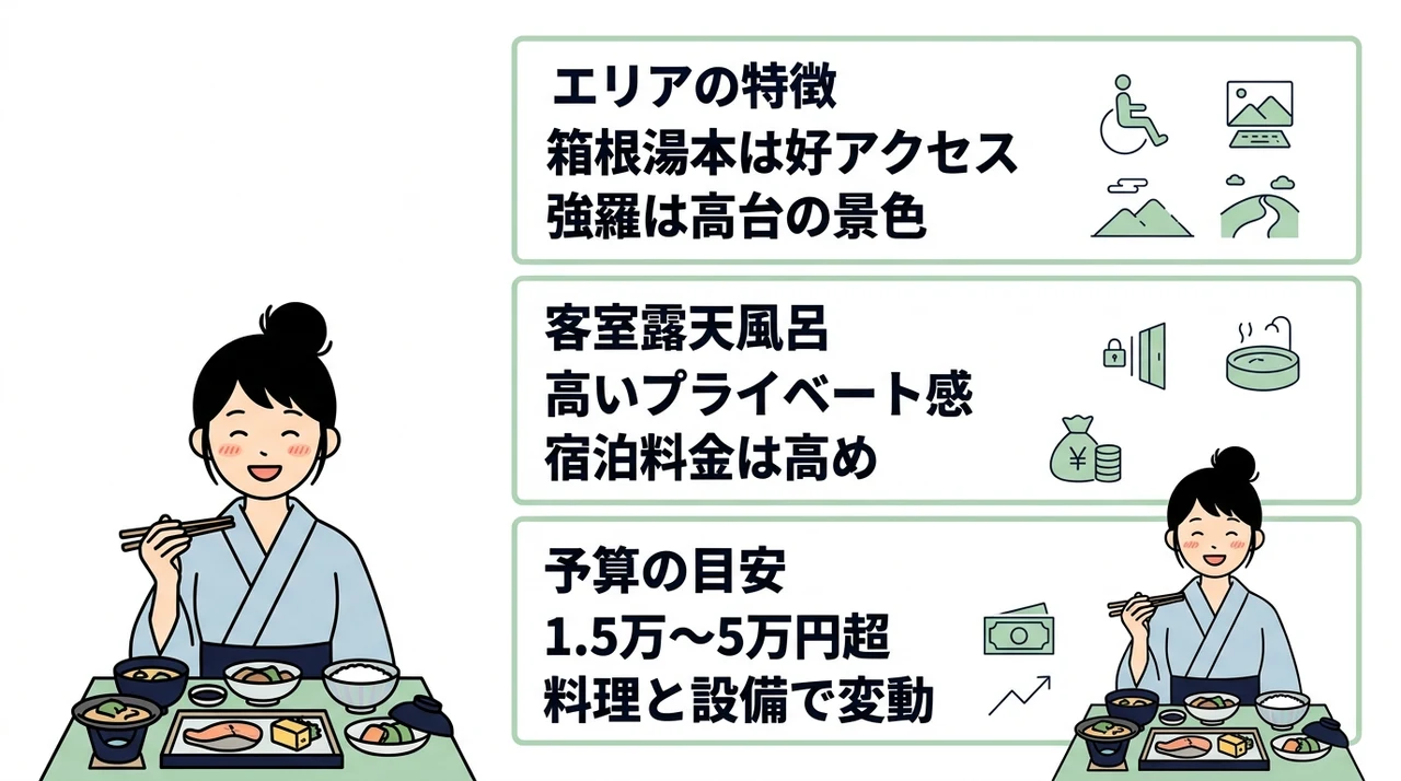 箱根で部屋食が楽しめる宿の選び方