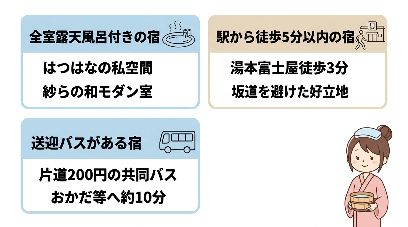 箱根湯本の客室露天風呂とアクセス比較