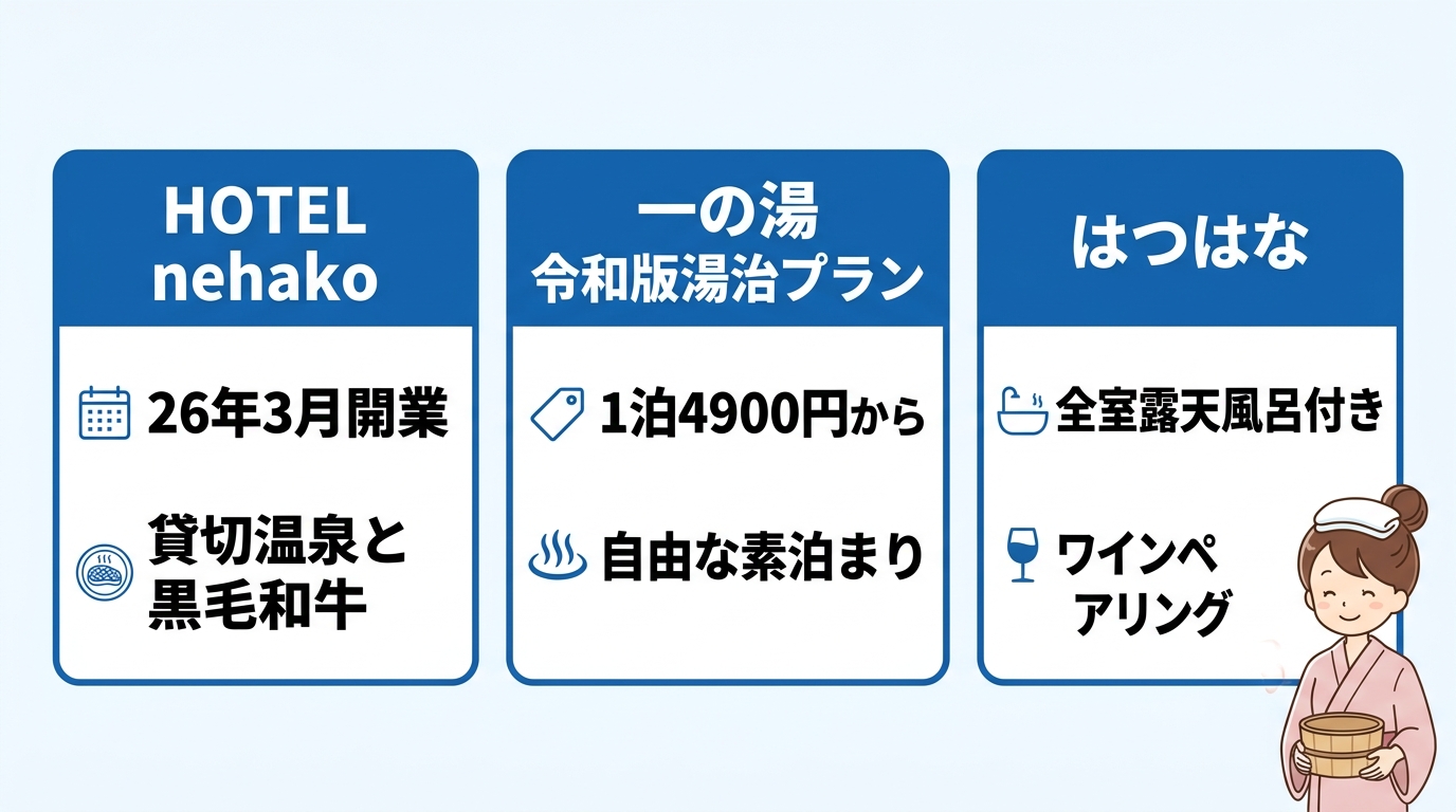2026年注目の新施設と湯治プラン