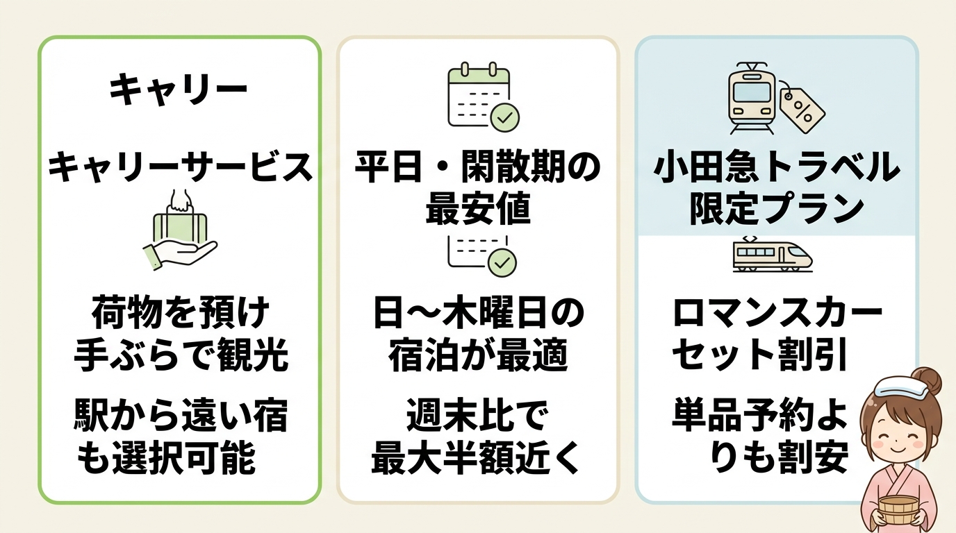 箱根湯本の温泉宿をお得に予約するコツ