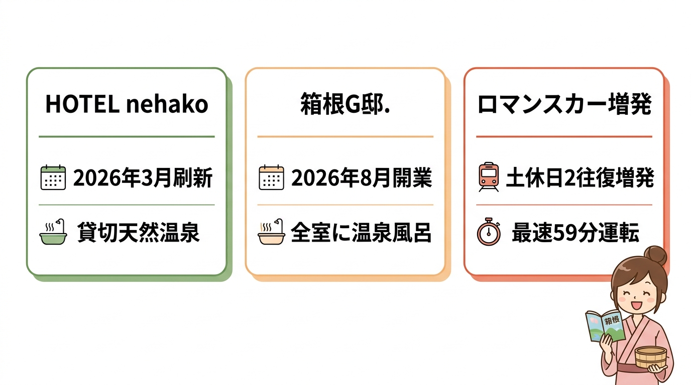 箱根の新スタイル宿とアクセス向上の最新