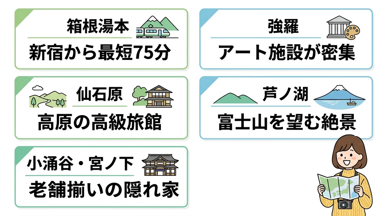 箱根のどのエリアに泊まる？5大エリアを一覧比較