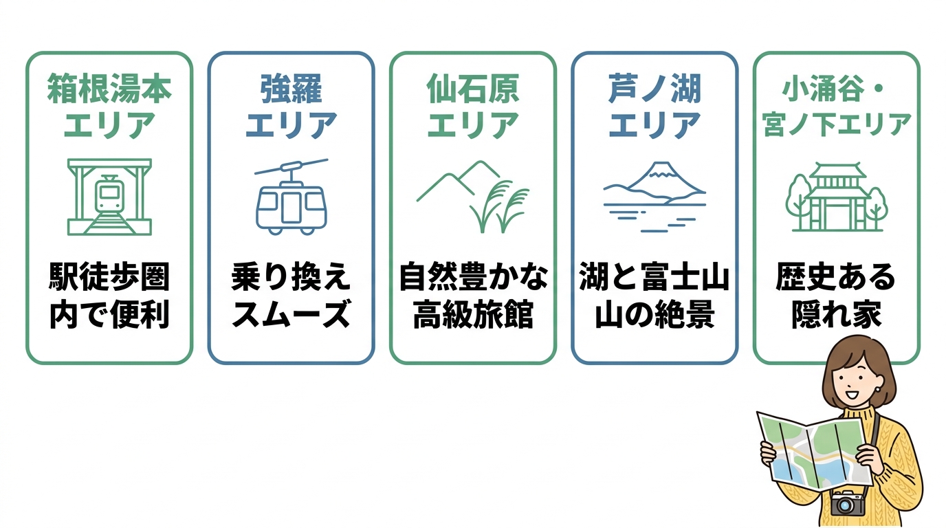 各エリアの特徴とおすすめ宿を徹底解説