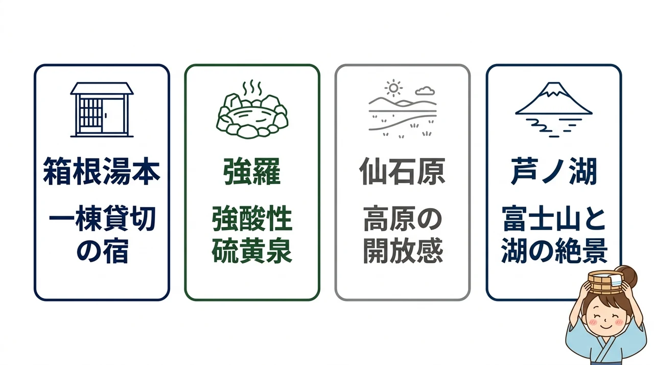 箱根の露天風呂付き客室で選ぶエリアと理由