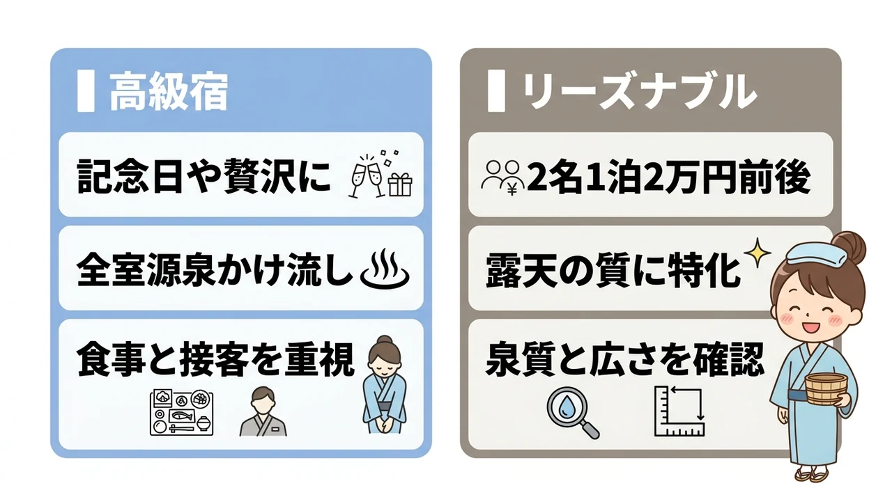 予算別に見る露天風呂付き客室の宿選び