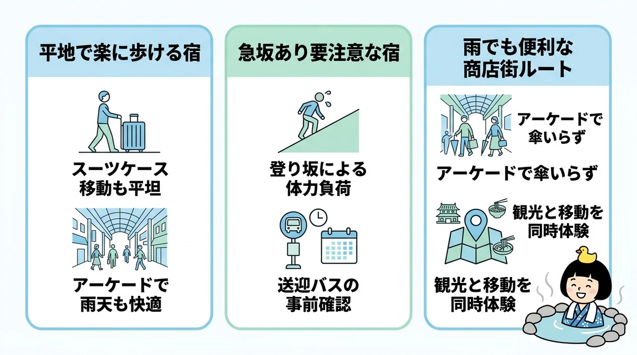 駅徒歩5分以内の温泉宿の実態と注意点