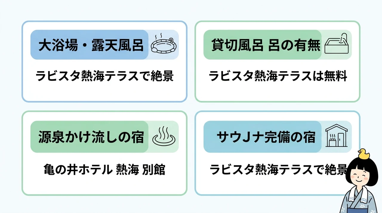 温泉設備が充実した駅近宿を比較
