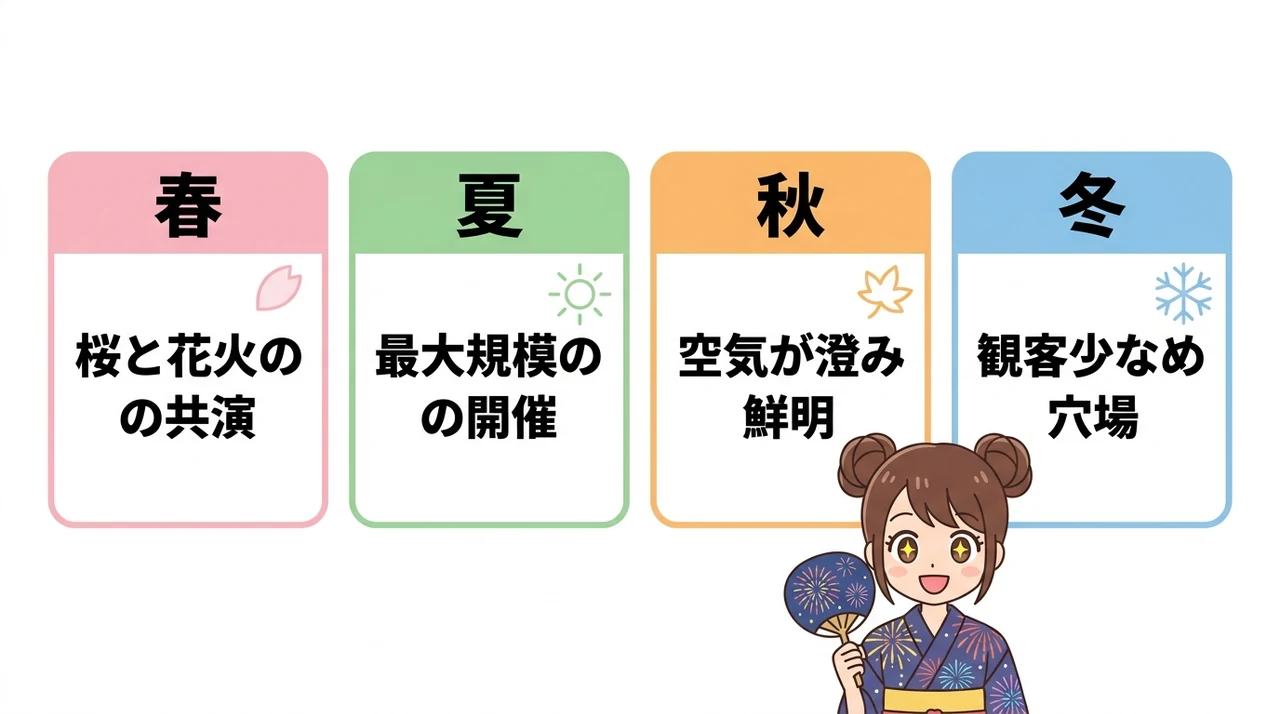 熱海海上花火大会の年間開催スケジュール
