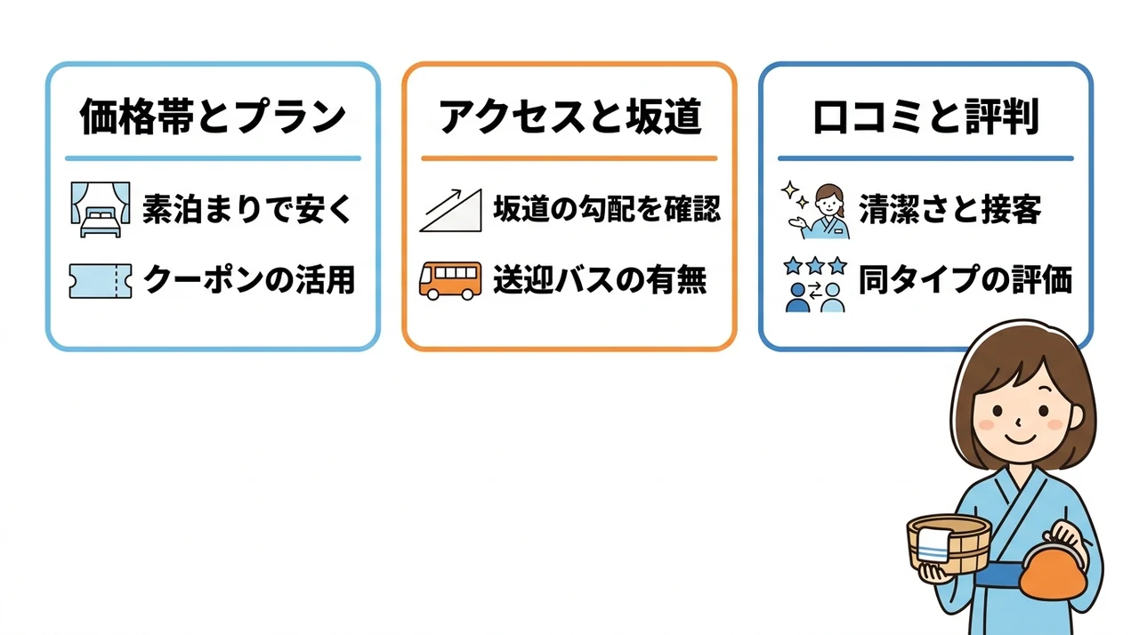 格安宿を選ぶ3つのポイント
