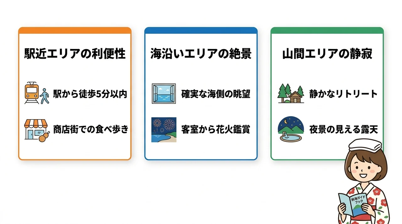 エリア別で比較する選び方