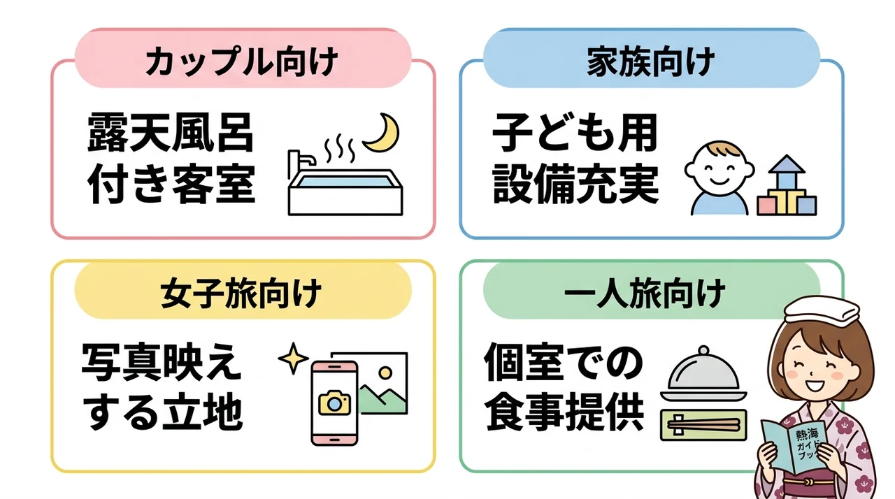 同行者別のおすすめ宿タイプ