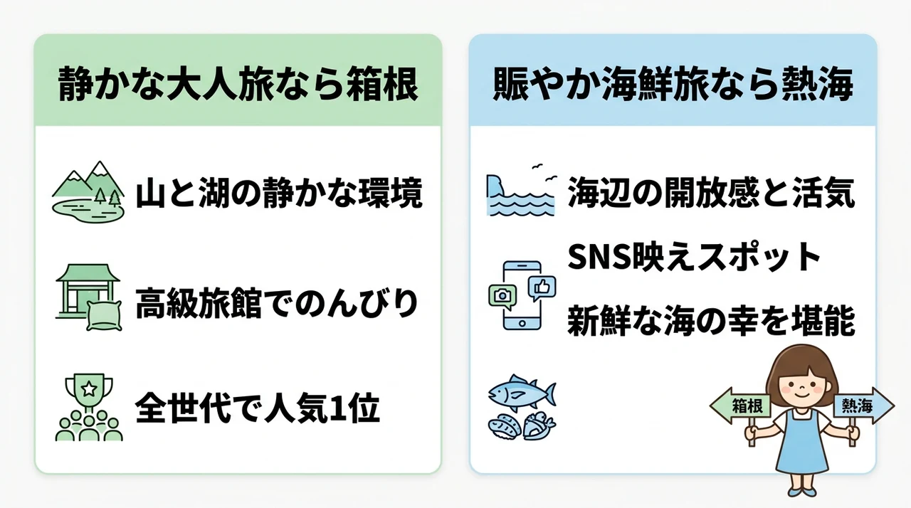 熱海と箱根どっちが合う？目的別比較の結論