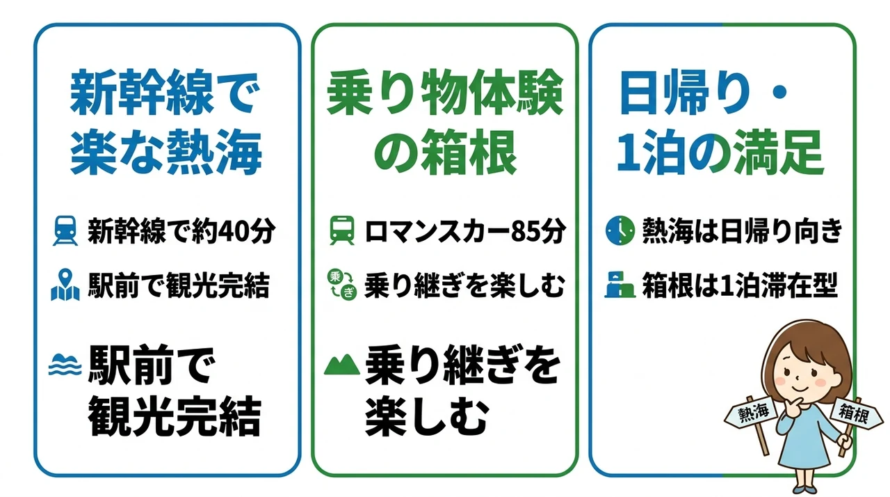 熱海と箱根のアクセスと移動ストレス