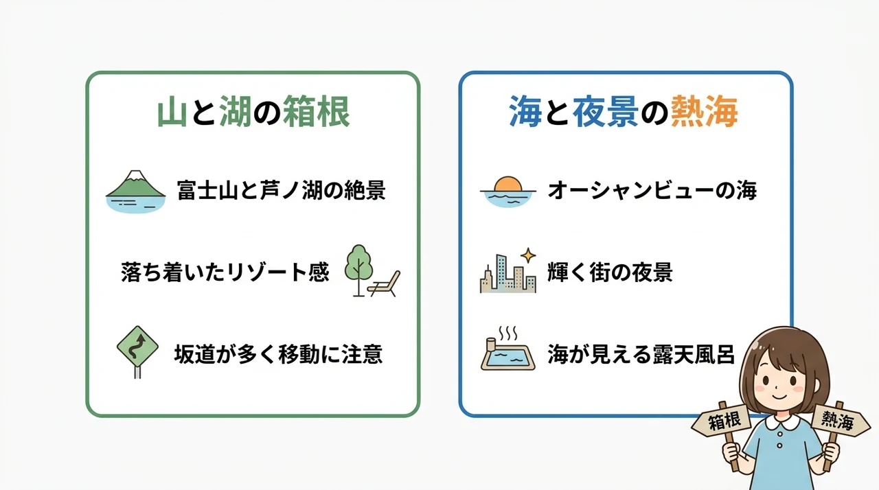 景色と街の雰囲気の違い