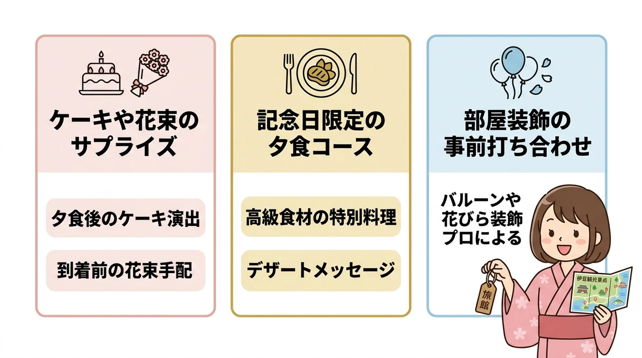 記念日におすすめの特別プラン