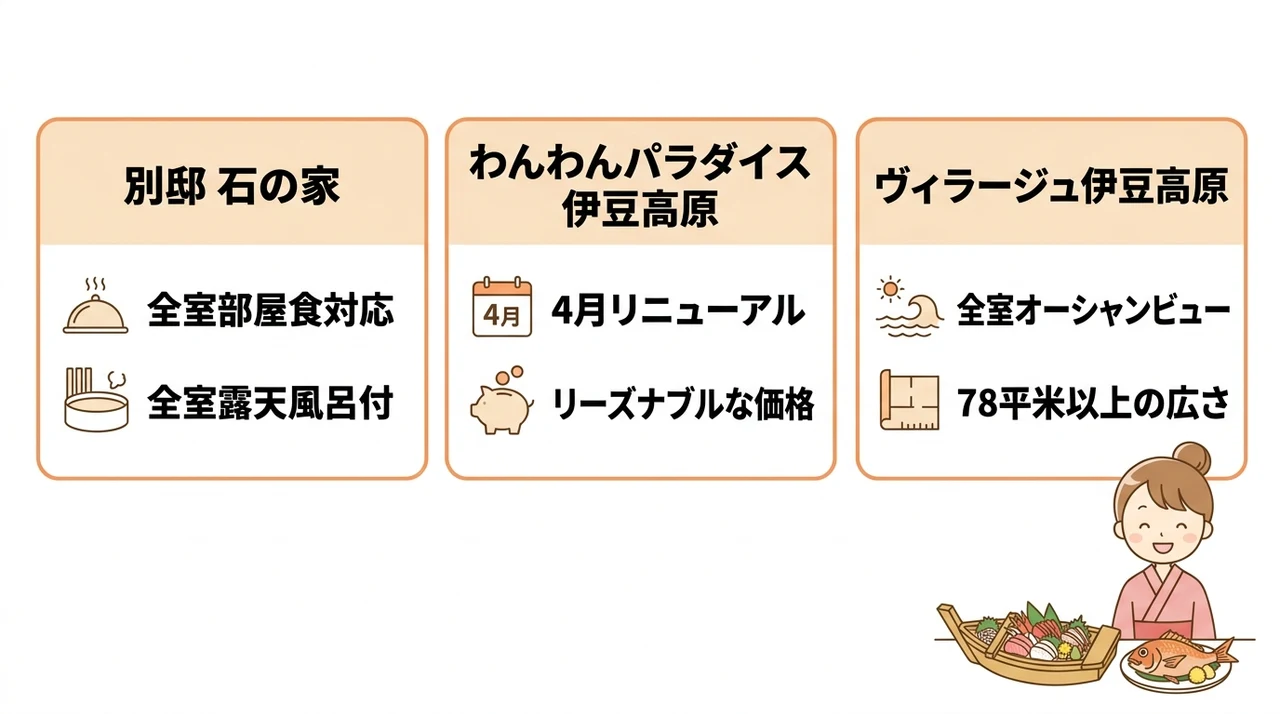 ペットと一緒に部屋食を楽しむ宿