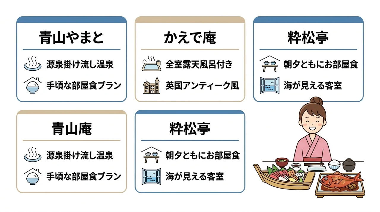 一人旅でも気兼ねなく部屋食を満喫