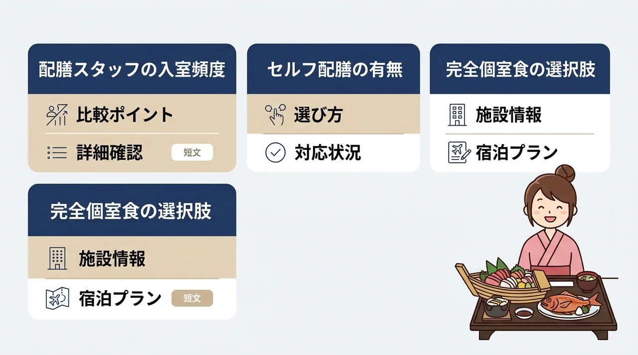 部屋食のプライバシー配慮を比較