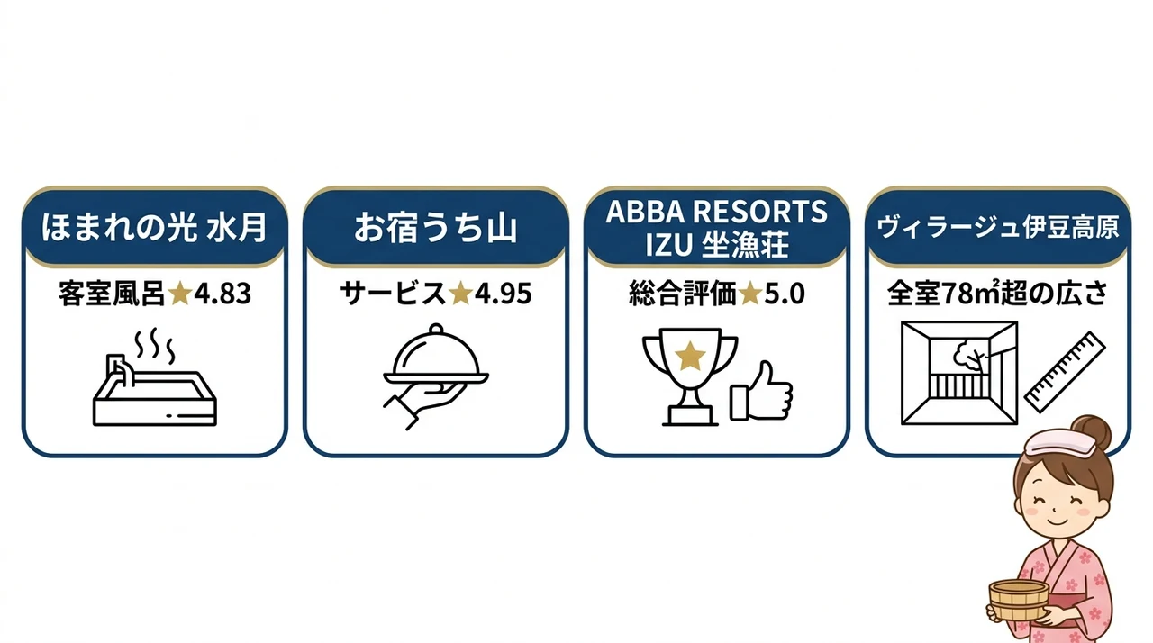 客室露天風呂付きのおすすめ宿