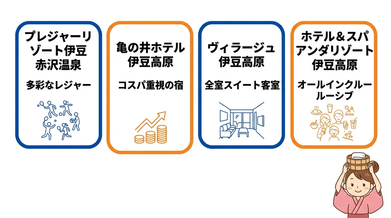 子連れファミリーにおすすめの宿