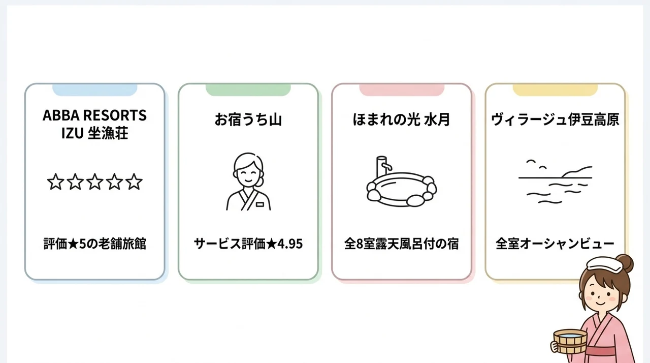 記念日や誕生日におすすめの宿