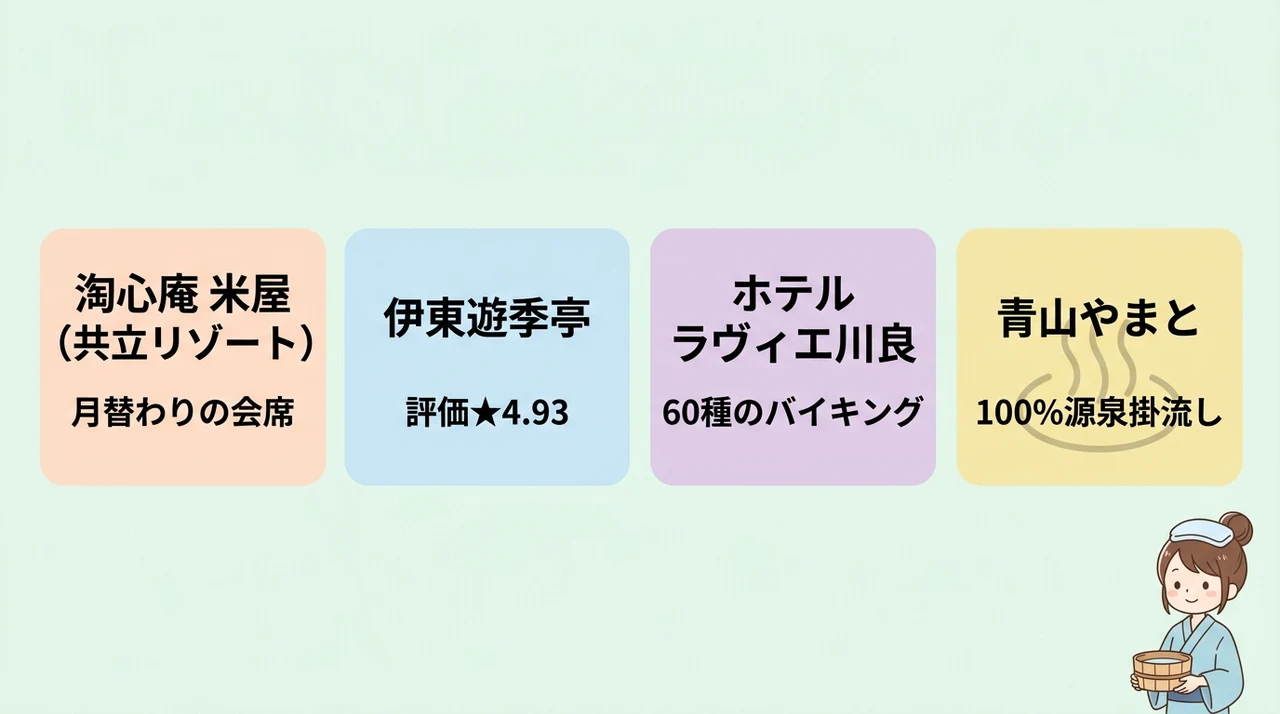 伊東駅周辺エリアのおすすめ温泉宿